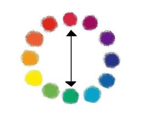 Associer deux couleurs complémentaires