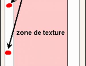 Figure n°2
