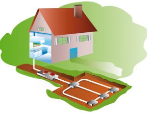 Le fonctionnement d'une pompe à chaleur