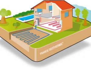 Installer une pompe à chaleur (géothermie)