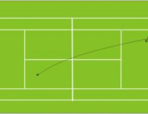 Tennis : les zones de service - Copyright CFORP